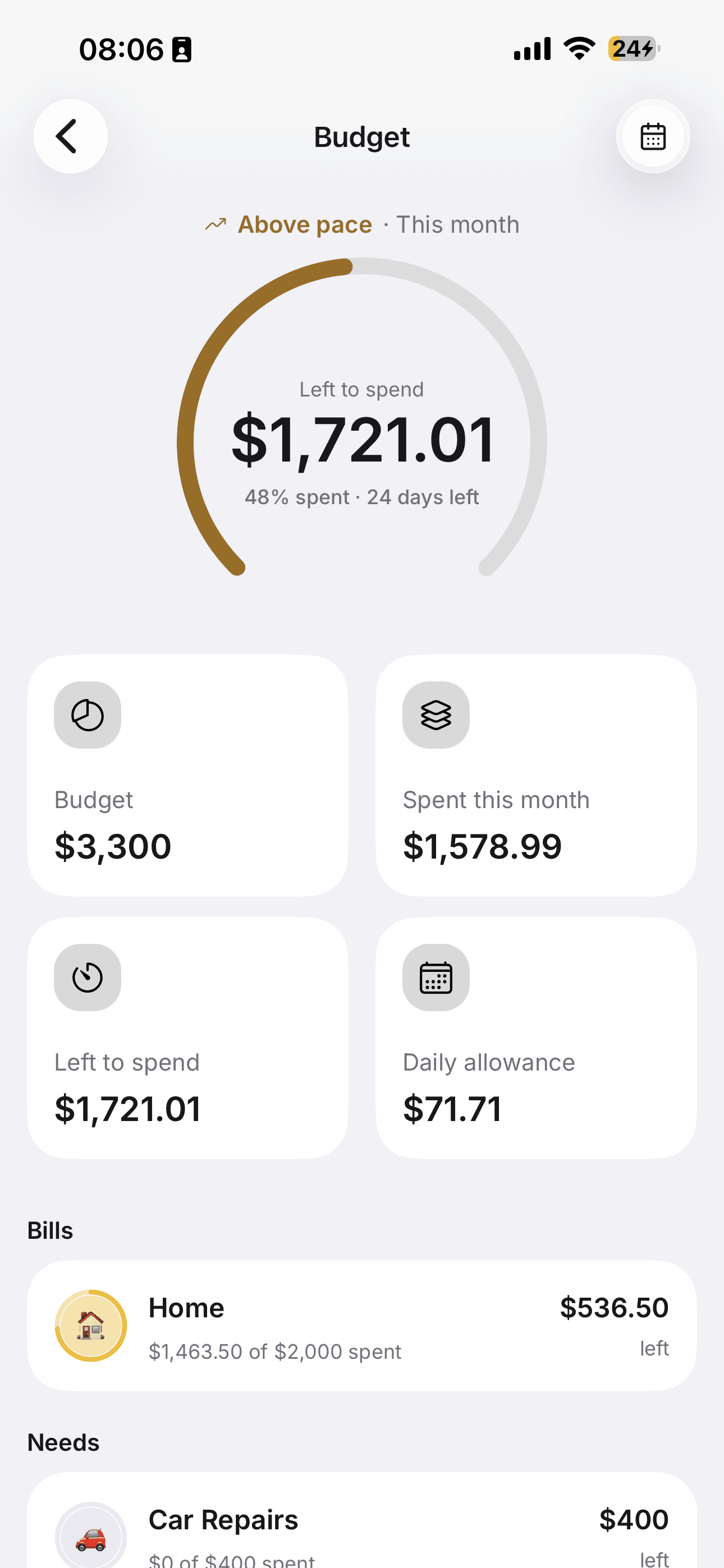 Tallyko budget overview